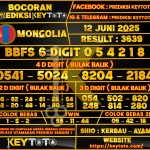 Prediksi Mongolia